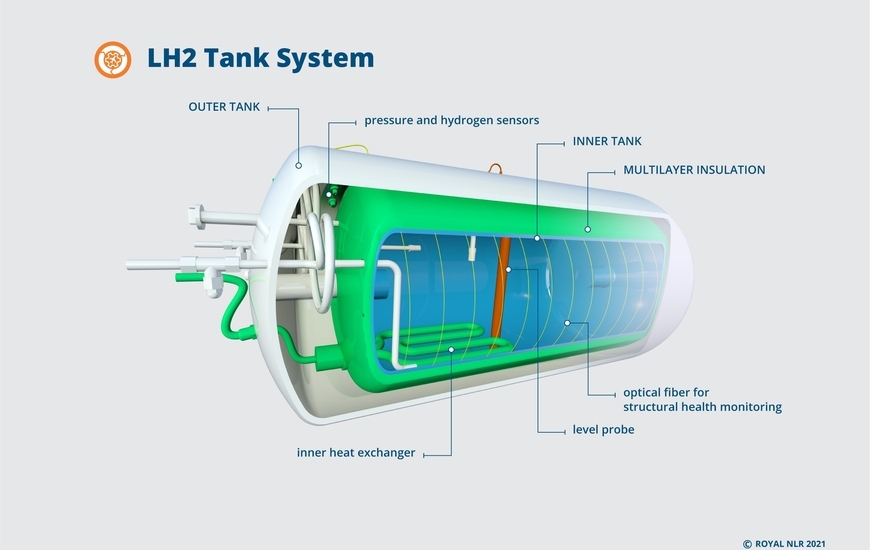 LH2 Tank System (Ph. Toray)