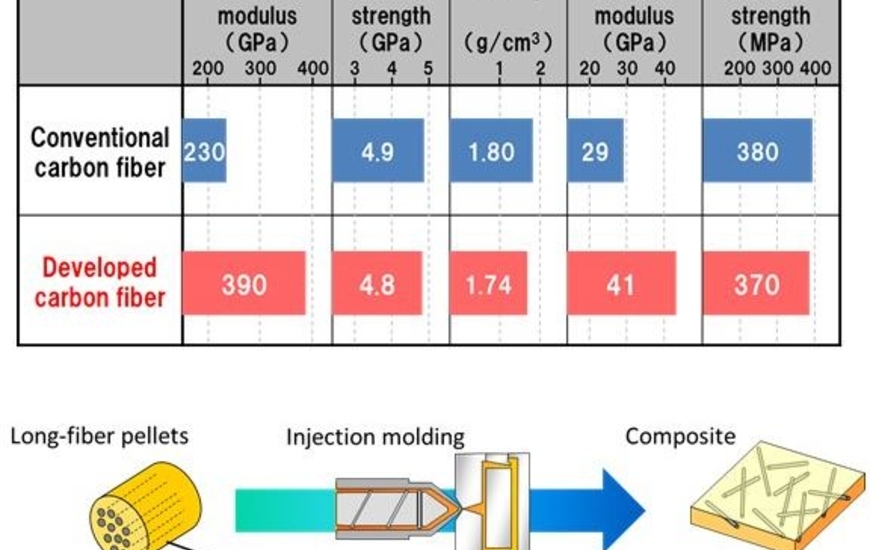 Il confronto tra vecchi e nuovi materiali